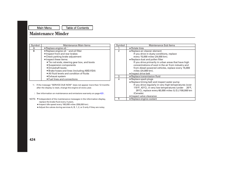 Maintenance minder, 2010 odyssey | HONDA 2010 Odyssey User Manual | Page 427 / 526