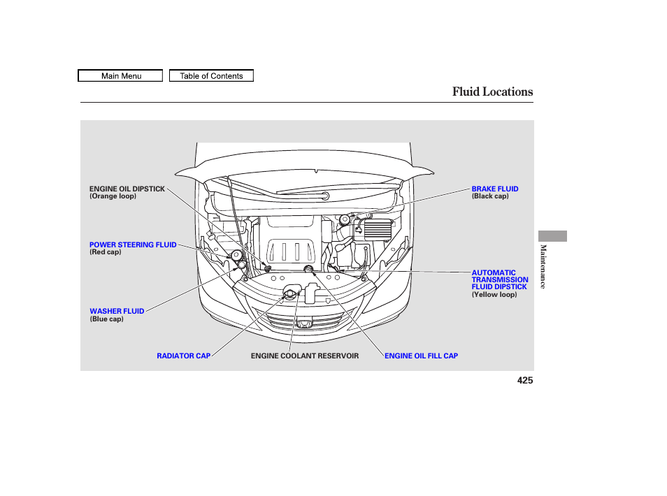 Fluid locations, 2010 odyssey | HONDA 2010 Odyssey User Manual | Page 428 / 526