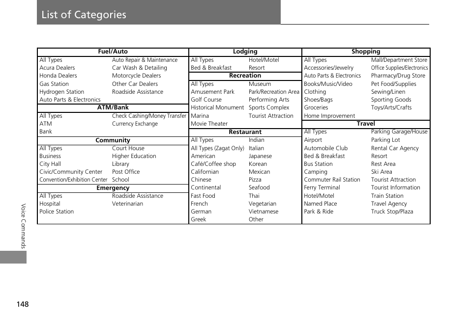 2 list of categories, P. 148, List of categories | HONDA 2013 Accord Crosstour Navigation User Manual | Page 150 / 153