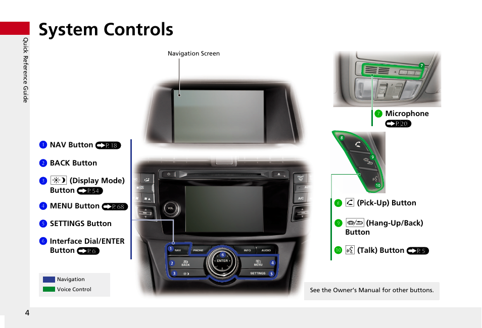 System controls | HONDA 2013 Accord Crosstour Navigation User Manual | Page 6 / 153