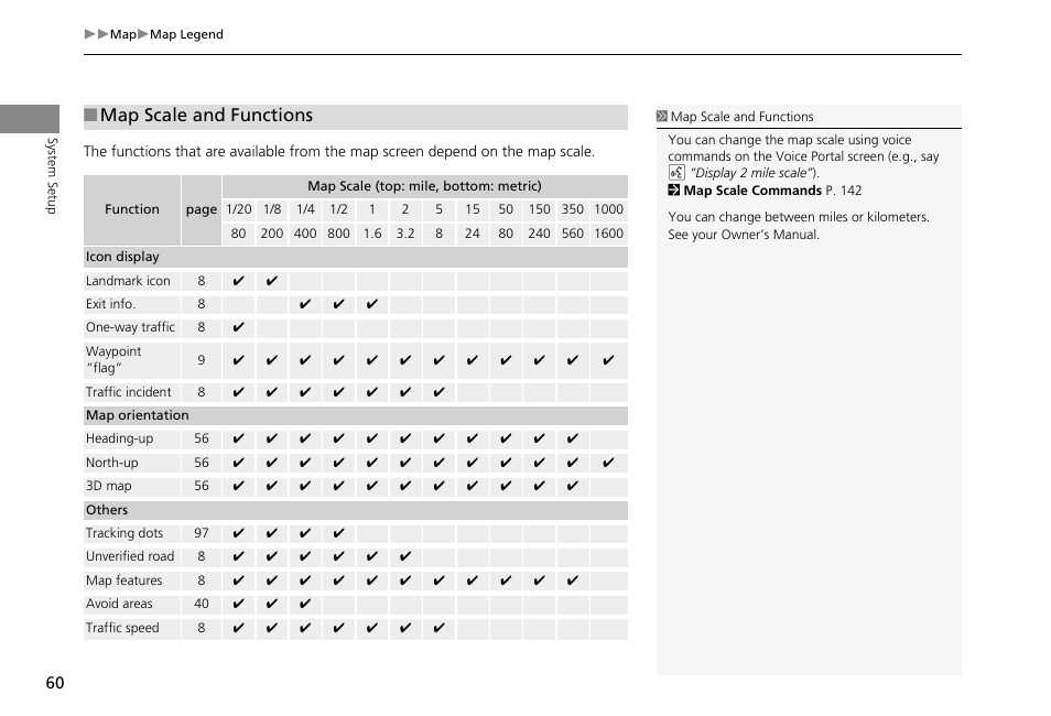 P60), Map scale and functions | HONDA 2013 Accord Crosstour Navigation User Manual | Page 62 / 153