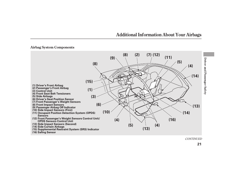 Additional information about your airbags | HONDA 2011 Civic Sedan User Manual | Page 27 / 390