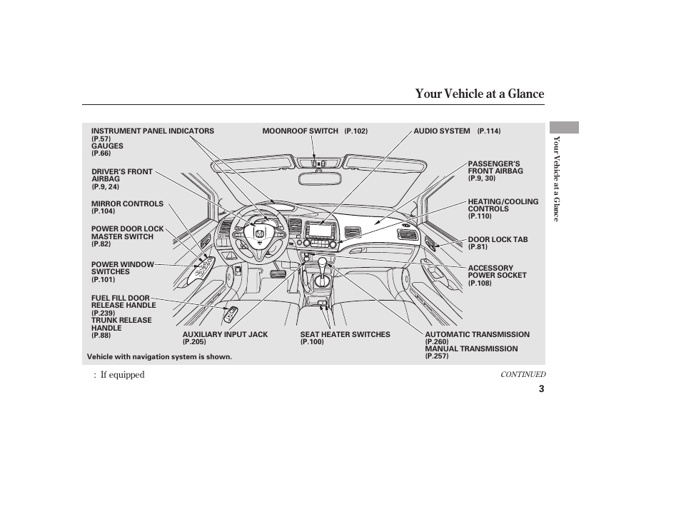 Your vehicle at a glance | HONDA 2011 Civic Sedan User Manual | Page 9 / 390