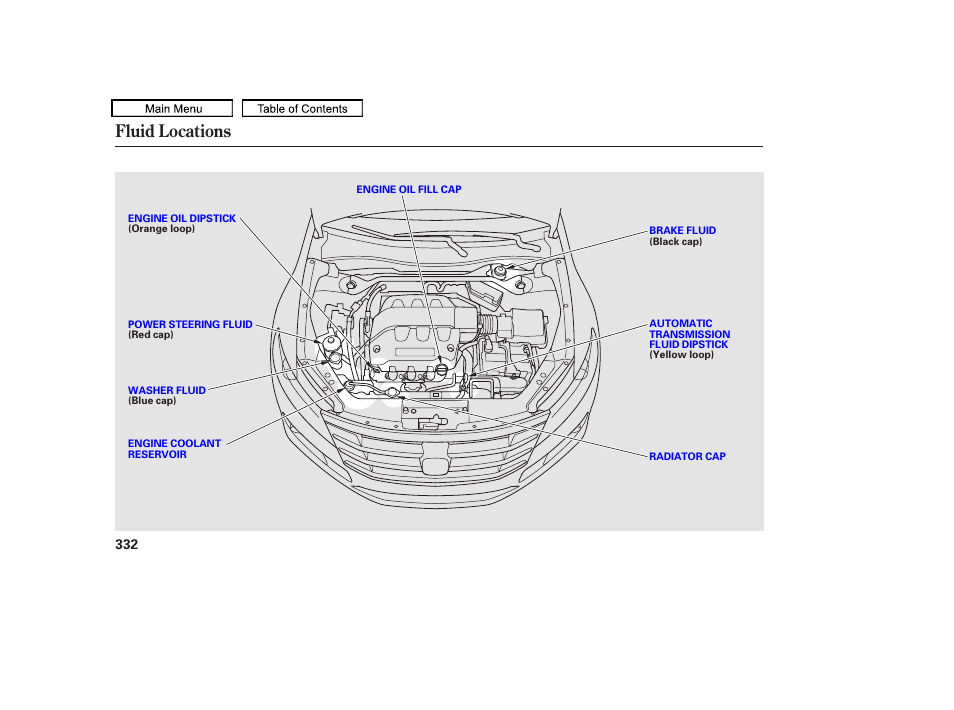 Fluid locations, 2010 accord crosstour | HONDA 2010 Accord Crosstour User Manual | Page 335 / 434
