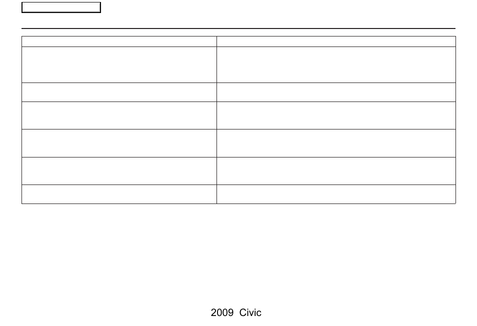 Frequently asked questions, 2009 civic | HONDA 2009 Civic Navigation User Manual | Page 124 / 151