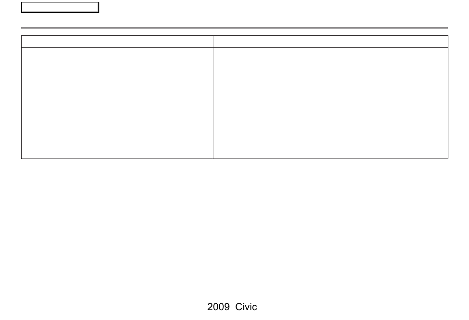 Frequently asked questions, 2009 civic | HONDA 2009 Civic Navigation User Manual | Page 130 / 151