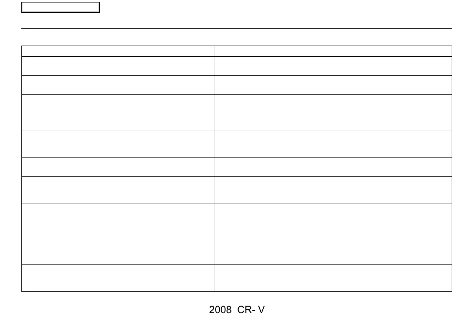 Frequently asked questions, 2008 cr- v | HONDA 2008 CR-V Navigation User Manual | Page 117 / 145