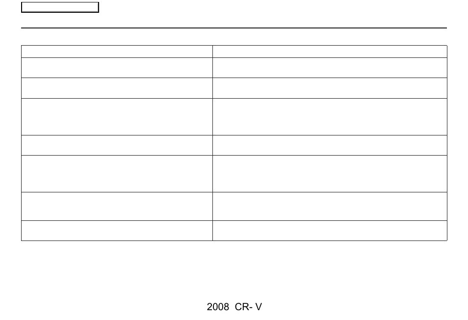 Frequently asked questions, 2008 cr- v | HONDA 2008 CR-V Navigation User Manual | Page 121 / 145