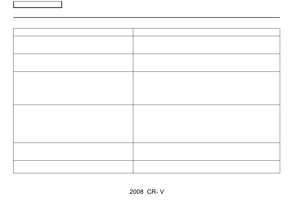 Frequently asked questions, 2008 cr- v | HONDA 2008 CR-V Navigation User Manual | Page 125 / 145