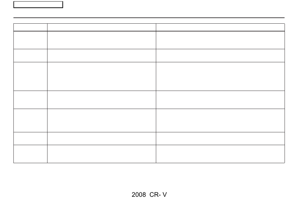Introduction, 2008 cr- v | HONDA 2008 CR-V Navigation User Manual | Page 7 / 145