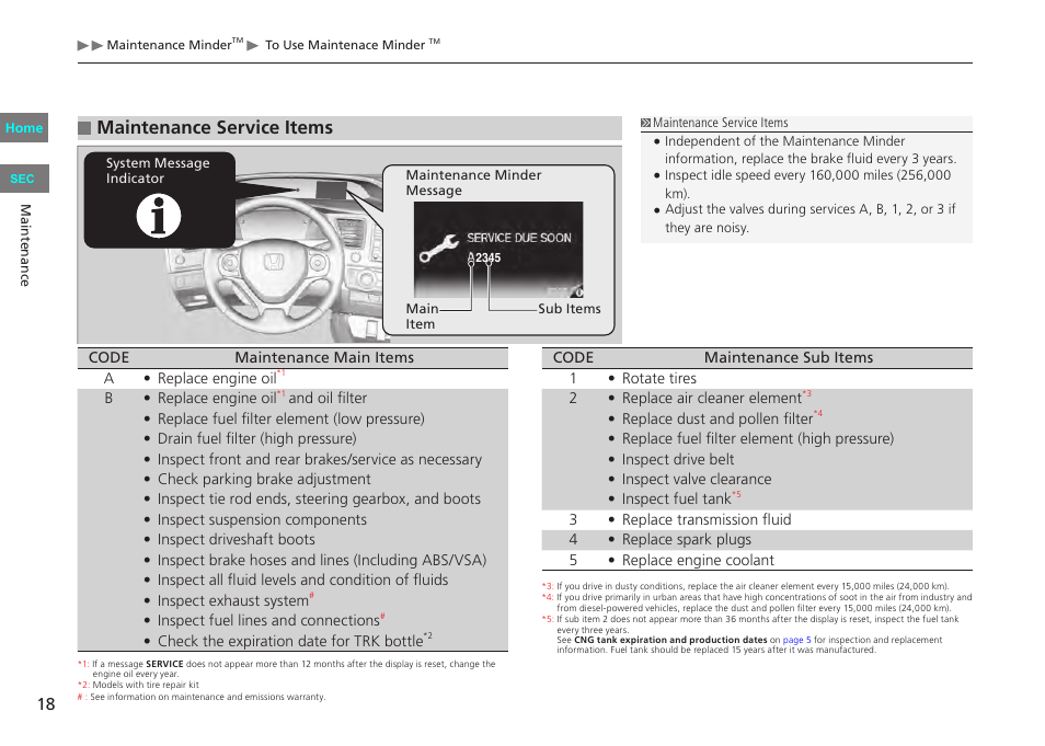 Maintenance service items | HONDA 2013 Civic CNG User Manual | Page 18 / 41