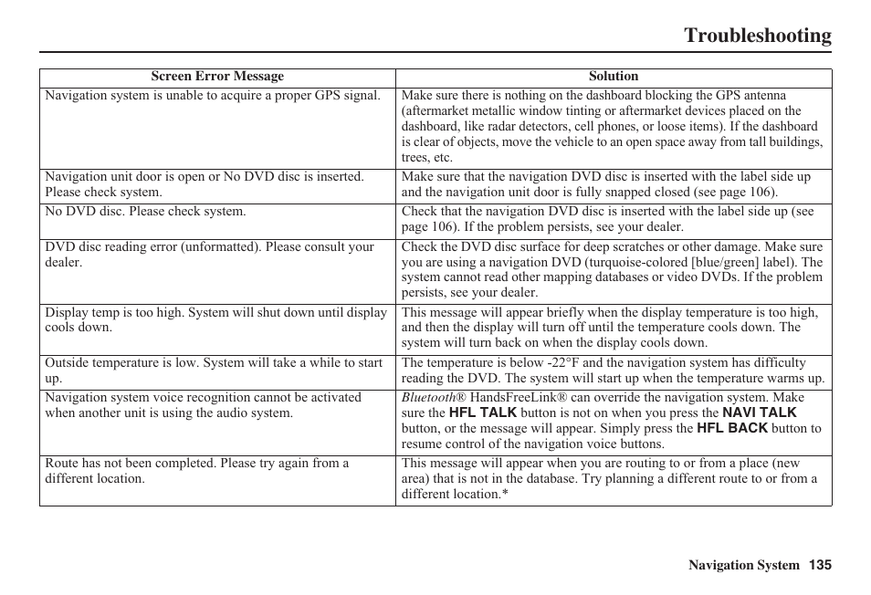 Troubleshooting | HONDA 2011 Civic Navigation User Manual | Page 136 / 154