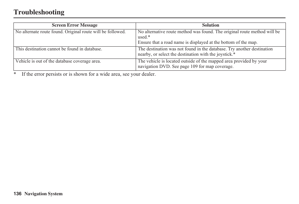 Troubleshooting | HONDA 2011 Civic Navigation User Manual | Page 137 / 154