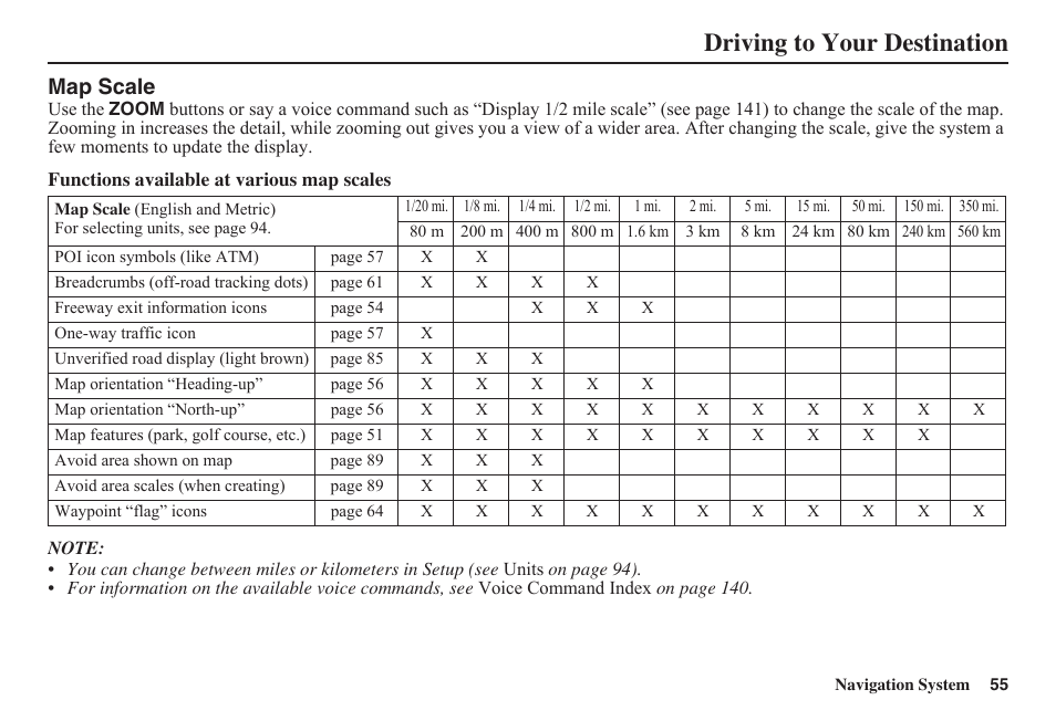 Driving to your destination, Map scale | HONDA 2011 Civic Navigation User Manual | Page 56 / 154