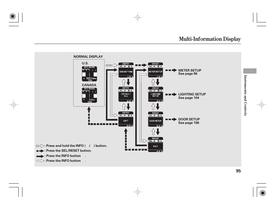 Multi-information display | HONDA 2011 Insight User Manual | Page 101 / 466