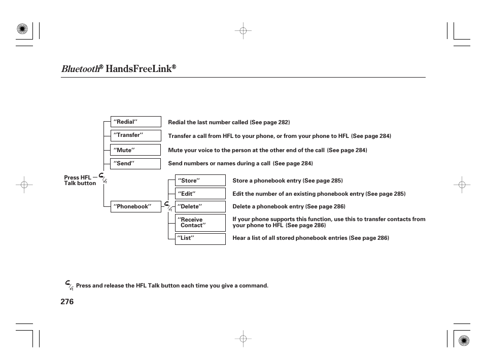 Handsfreelink, Bluetooth | HONDA 2011 Insight User Manual | Page 282 / 466