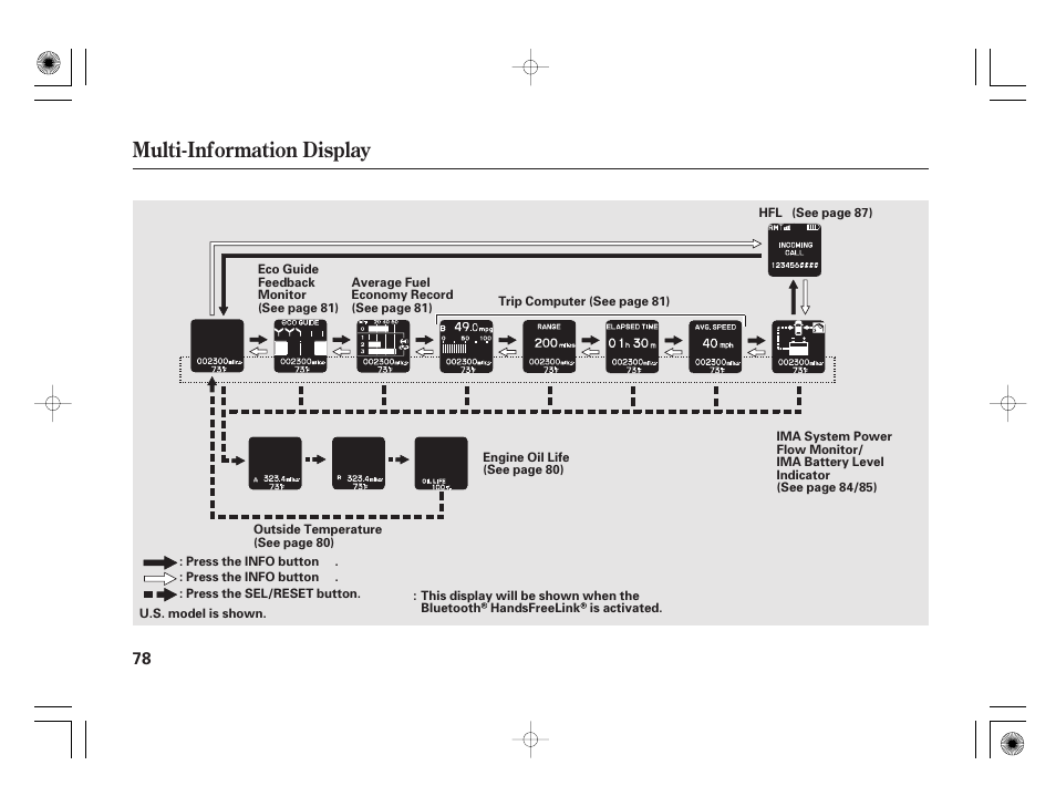 Multi-information display | HONDA 2011 Insight User Manual | Page 84 / 466