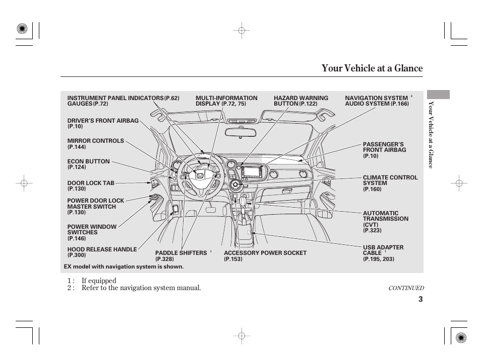 Your vehicle at a glance | HONDA 2011 Insight User Manual | Page 9 / 466
