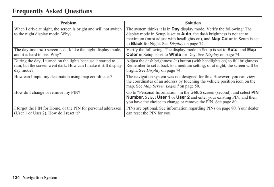 Frequently asked questions | HONDA 2011 Fit Navigation User Manual | Page 125 / 152