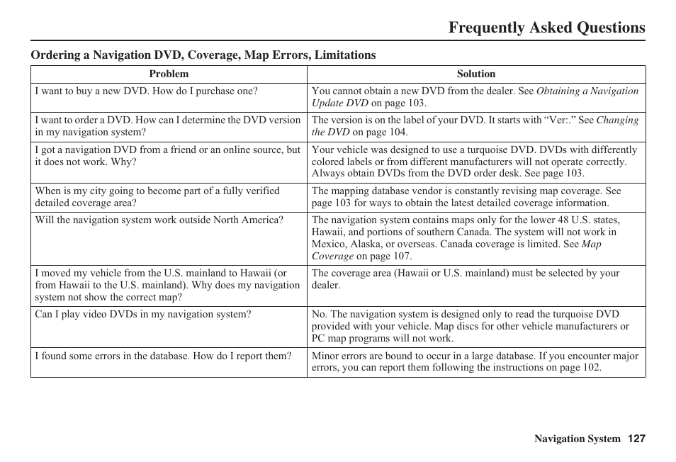 Frequently asked questions | HONDA 2011 Fit Navigation User Manual | Page 128 / 152