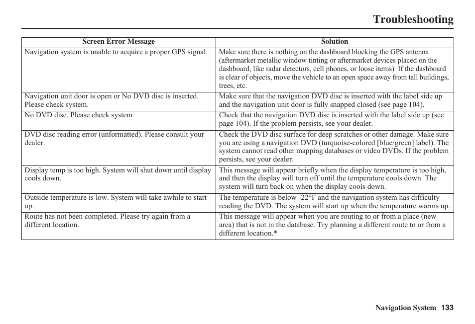 Troubleshooting | HONDA 2011 Fit Navigation User Manual | Page 134 / 152