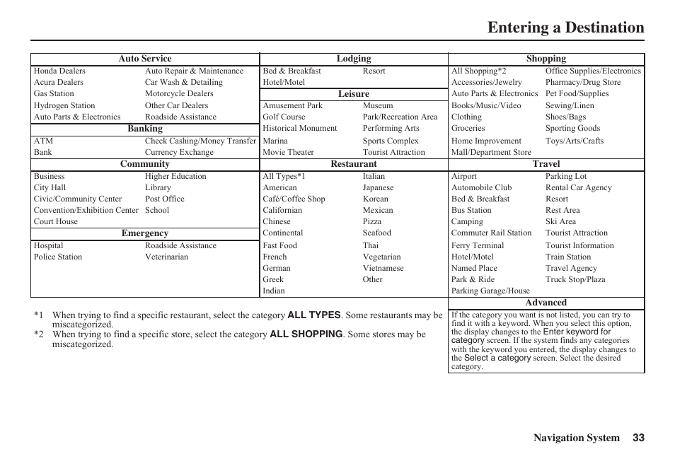 Entering a destination | HONDA 2011 Fit Navigation User Manual | Page 34 / 152