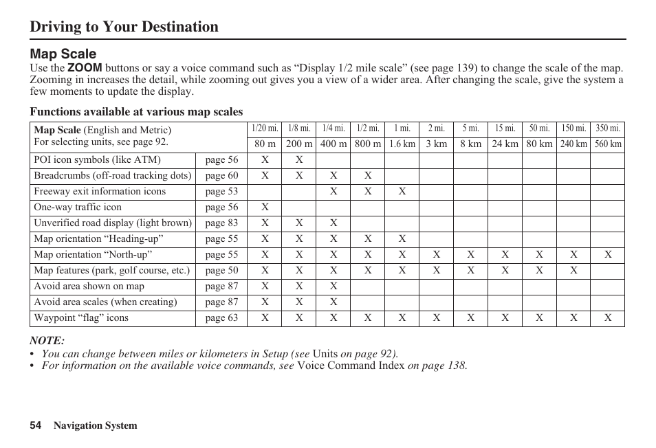 Driving to your destination, Map scale | HONDA 2011 Fit Navigation User Manual | Page 55 / 152