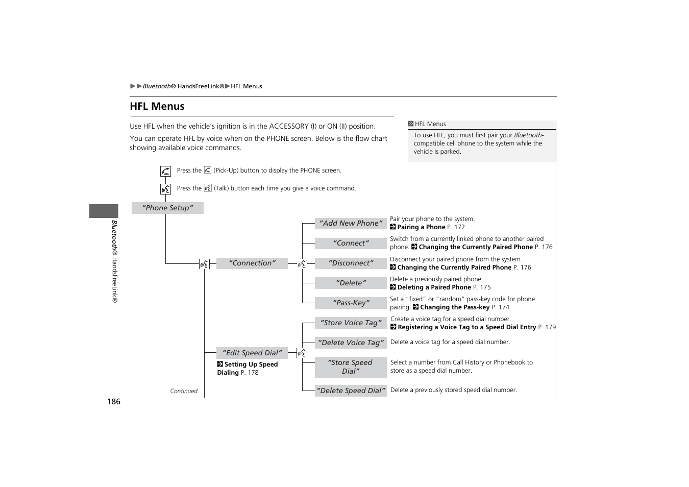 Hfl menus 186, Hfl menus, Commands. 2 hfl menus p. 186 | HONDA 2013 Odyssey Navigation User Manual | Page 188 / 267