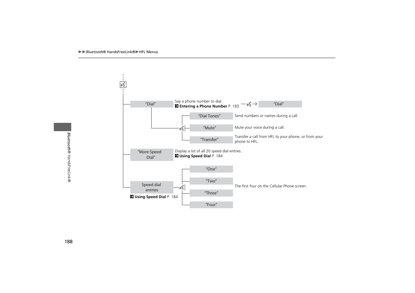 HONDA 2013 Odyssey Navigation User Manual | Page 190 / 267