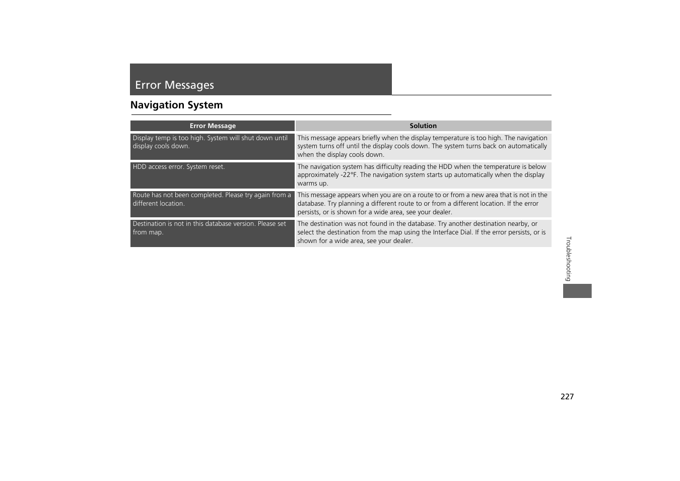 Error messages 227, Y. 2 error messages p. 227, 2 error messages p. 227 | Error messages, Navigation system | HONDA 2013 Odyssey Navigation User Manual | Page 229 / 267