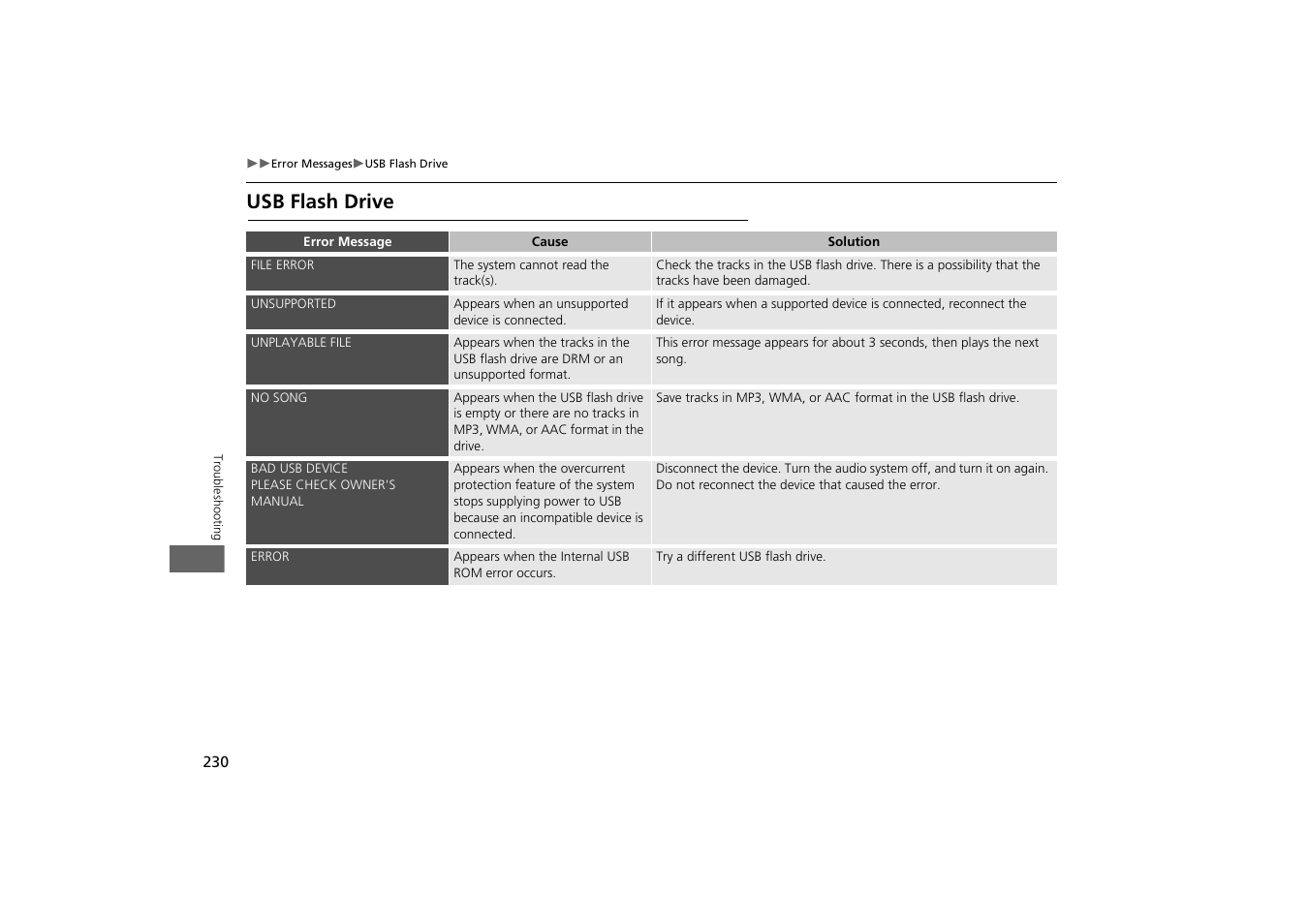 Usb flash drive | HONDA 2013 Odyssey Navigation User Manual | Page 232 / 267