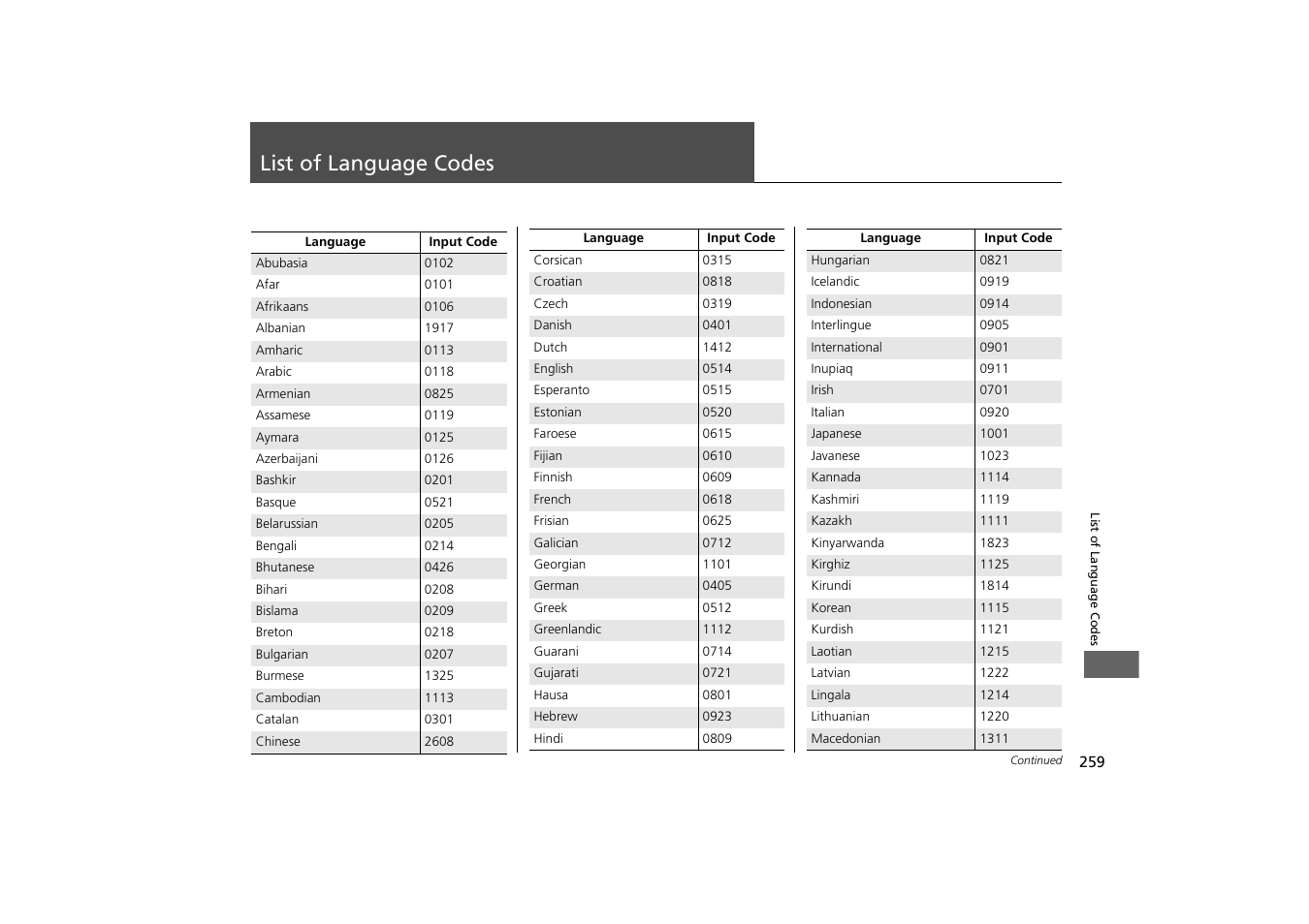 List of language codes | HONDA 2013 Odyssey Navigation User Manual | Page 261 / 267