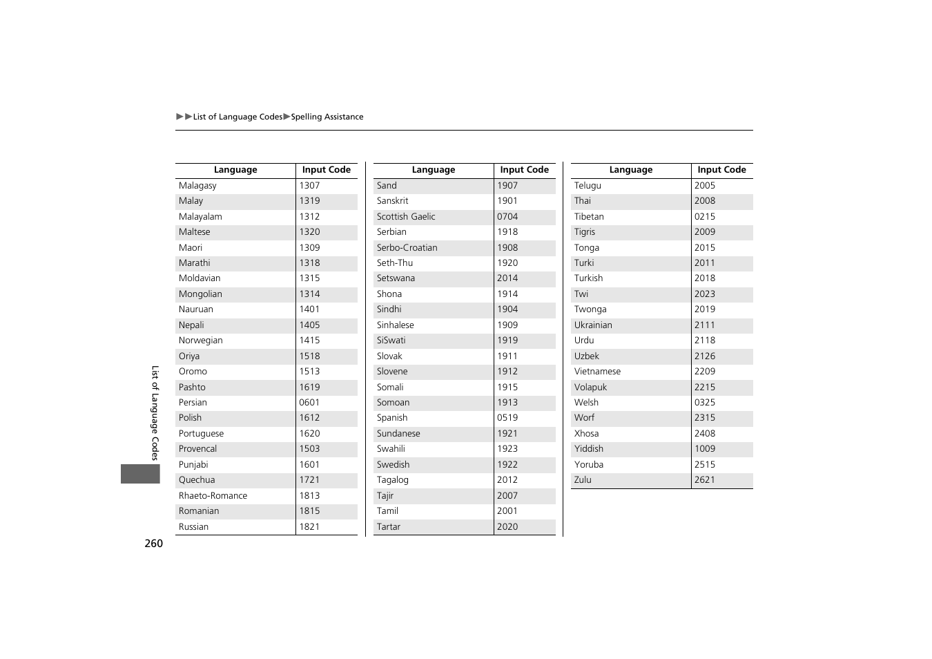 HONDA 2013 Odyssey Navigation User Manual | Page 262 / 267