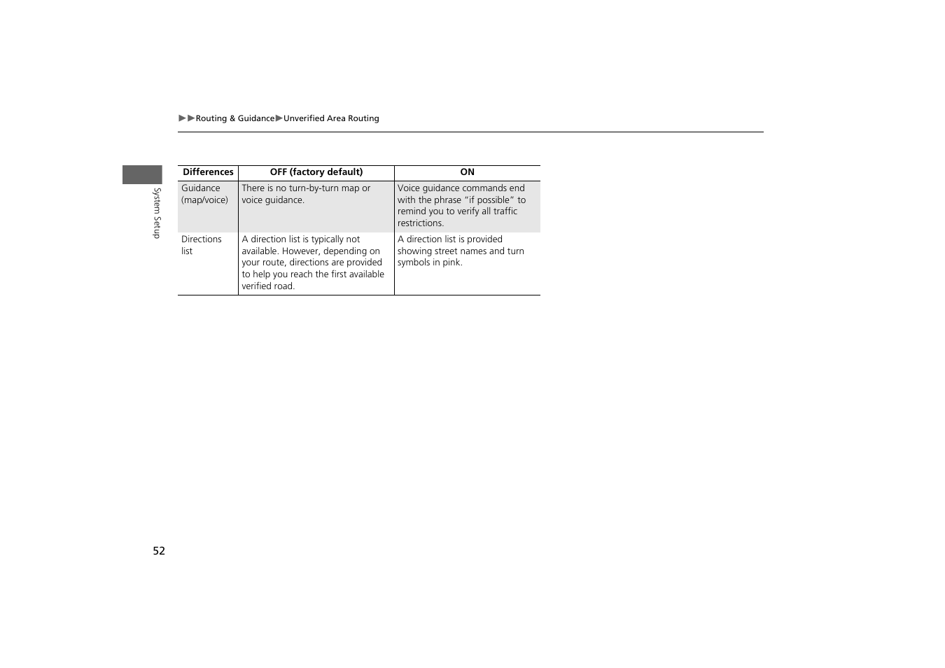 HONDA 2013 Odyssey Navigation User Manual | Page 54 / 267