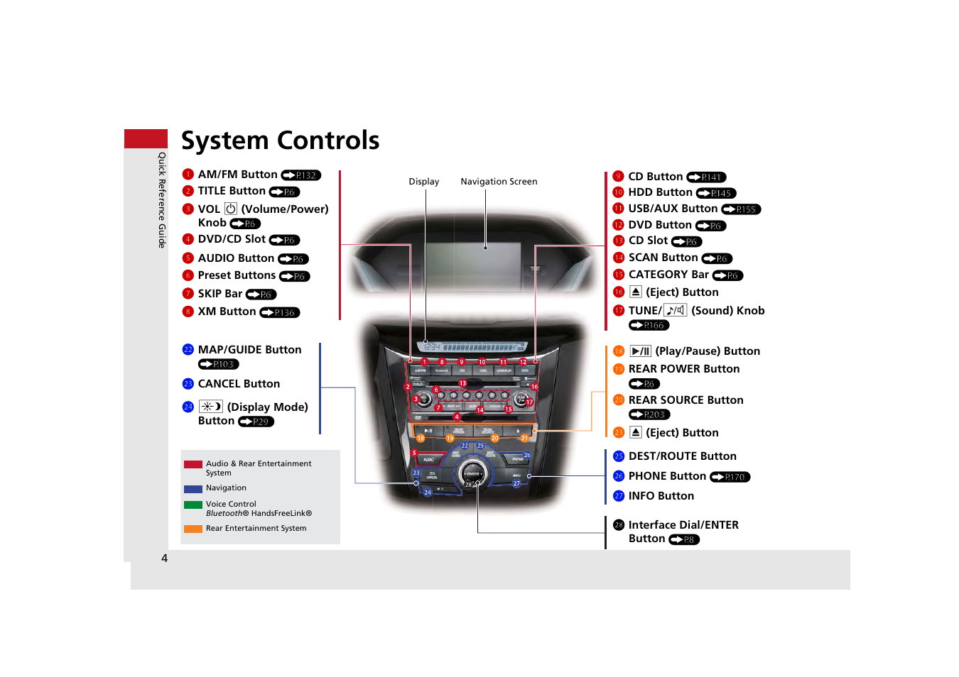 System controls | HONDA 2013 Odyssey Navigation User Manual | Page 6 / 267