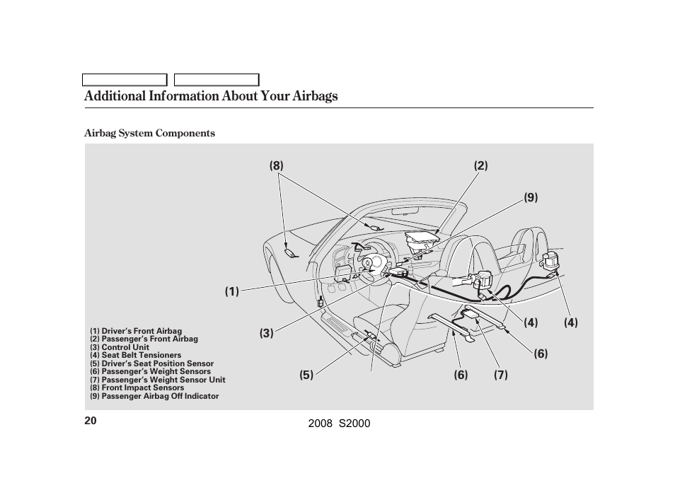 HONDA 2008 S2000 User Manual | Page 23 / 268