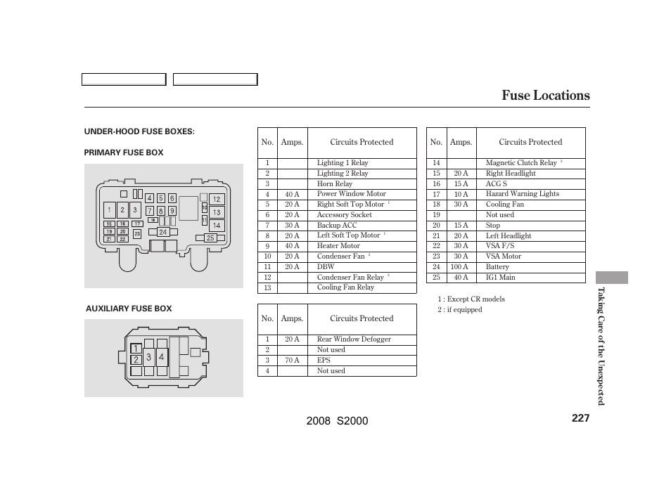 Fuse locations | HONDA 2008 S2000 User Manual | Page 230 / 268