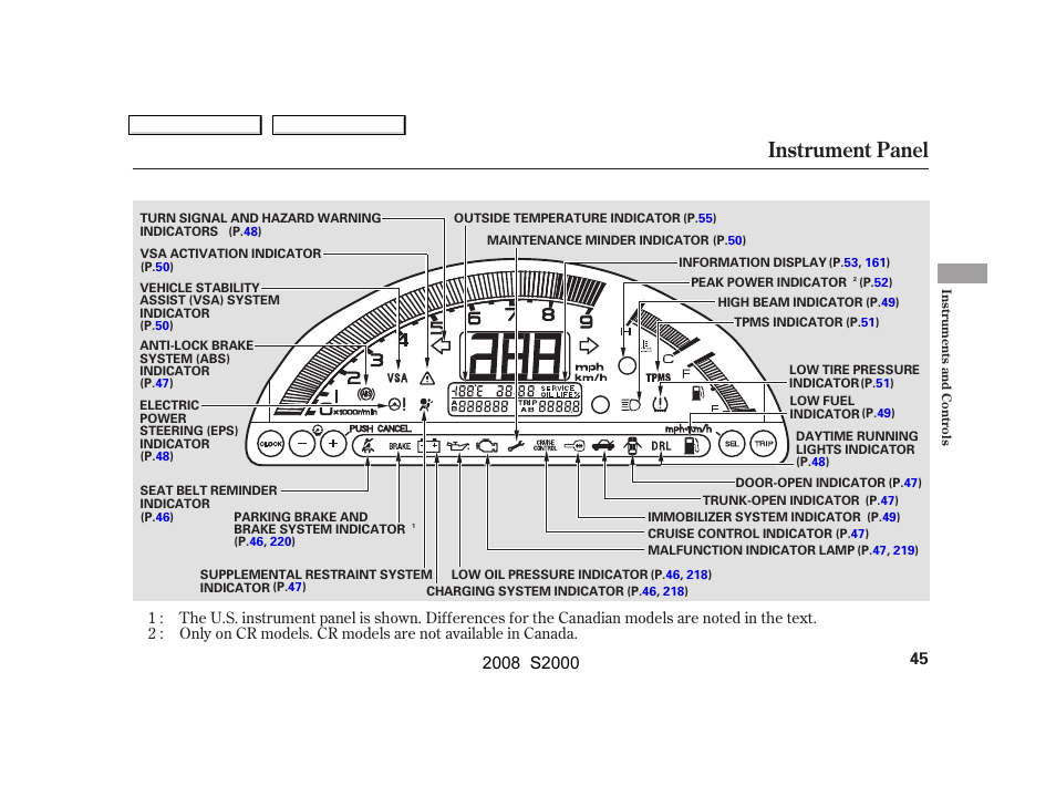 Instrument panel | HONDA 2008 S2000 User Manual | Page 48 / 268