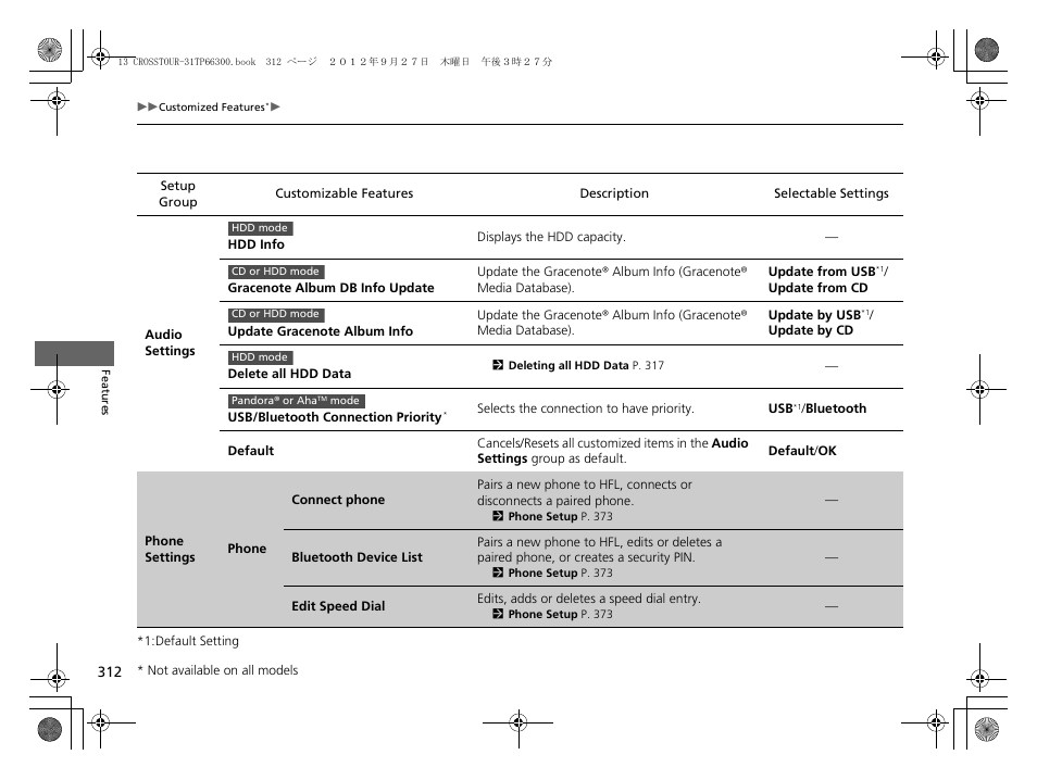 Usb/bluetooth connection priority | HONDA 2013 Accord Crosstour User Manual | Page 314 / 571