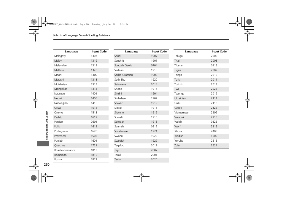 HONDA 2012 Odyssey Navigation User Manual | Page 262 / 267