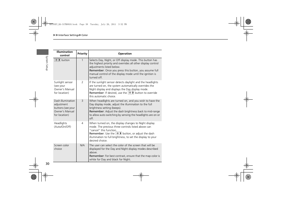 HONDA 2012 Odyssey Navigation User Manual | Page 32 / 267