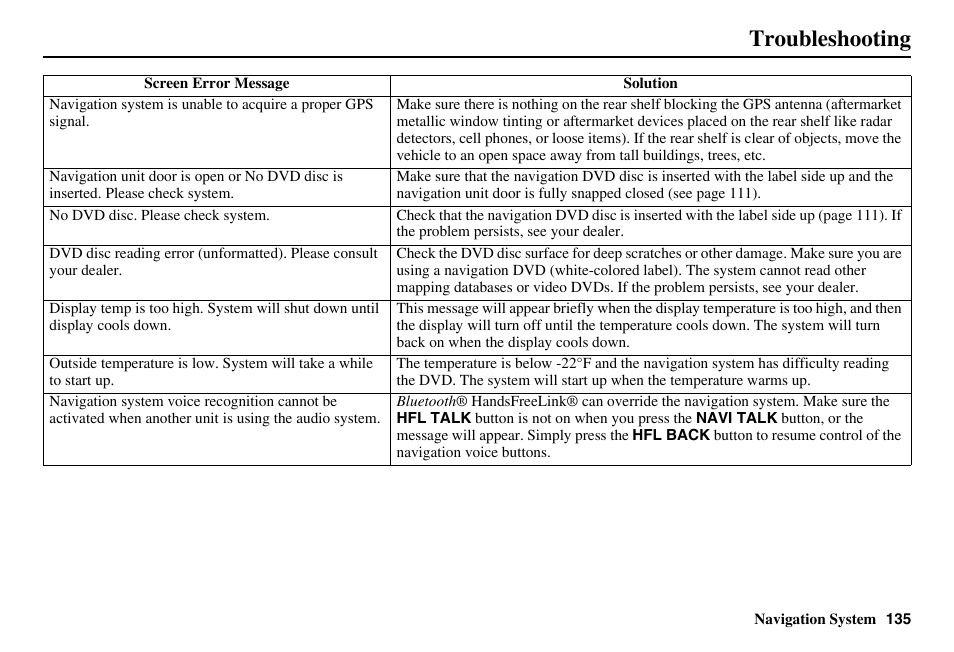 Troubleshooting | HONDA 2011 Accord Navigation User Manual | Page 136 / 157