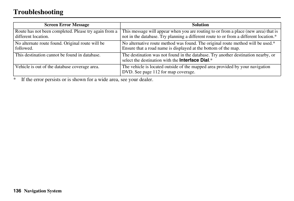 Troubleshooting | HONDA 2011 Accord Navigation User Manual | Page 137 / 157