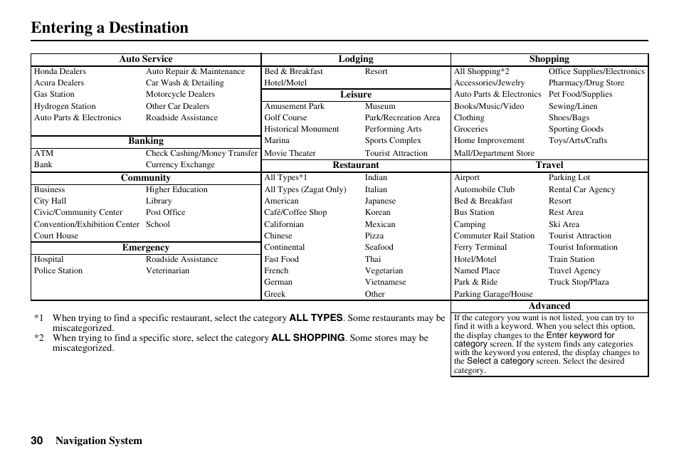Entering a destination | HONDA 2011 Accord Navigation User Manual | Page 31 / 157
