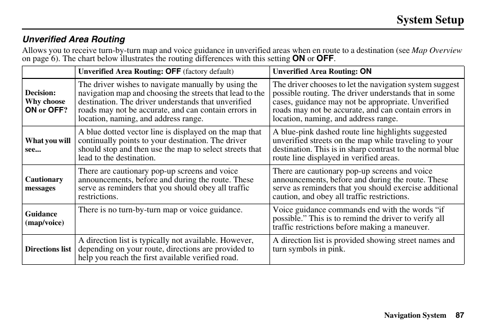 System setup | HONDA 2011 Accord Navigation User Manual | Page 88 / 157