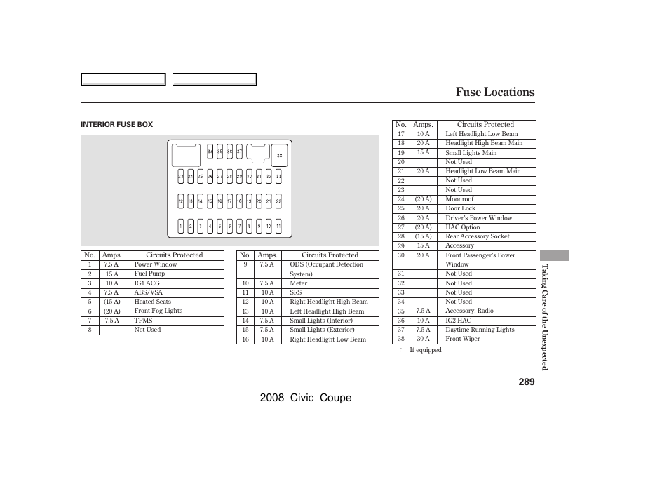 Fuse locations, 2008 civic coupe | HONDA 2008 Civic Coupe User Manual | Page 292 / 332