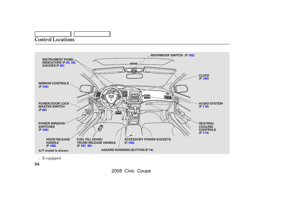 Control locations, 2008 civic coupe | HONDA 2008 Civic Coupe User Manual | Page 57 / 332