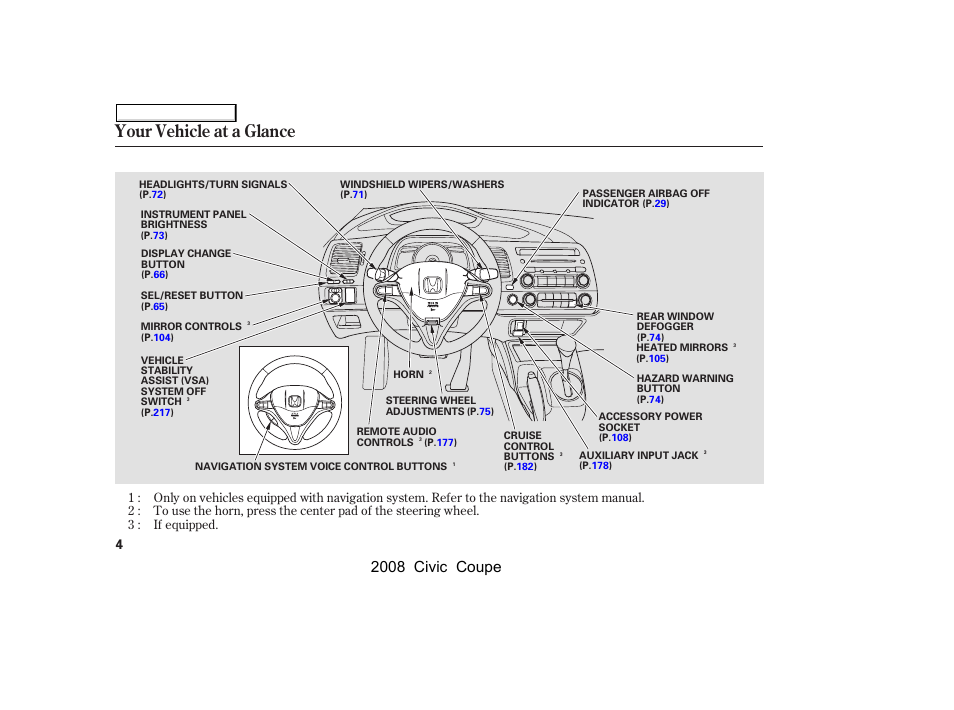 Your vehicle at a glance, 2008 civic coupe | HONDA 2008 Civic Coupe User Manual | Page 7 / 332