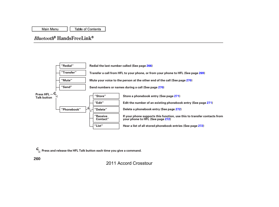 Handsfreelink, Bluetooth, 2011 accord crosstour | HONDA 2011 Accord Crosstour User Manual | Page 263 / 434