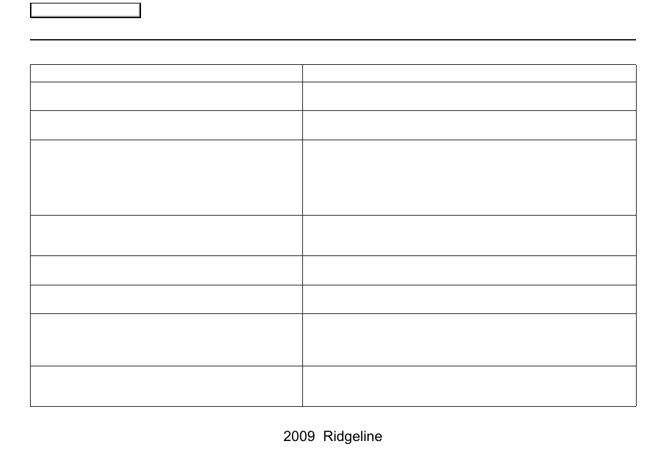 Frequently asked questions, 2009 ridgeline | HONDA 2009 Ridgeline Navigation User Manual | Page 126 / 149